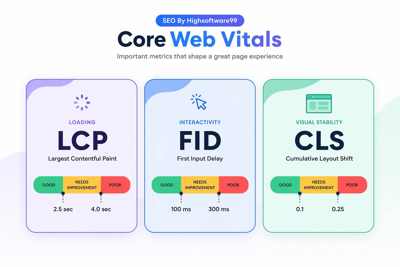 seo by highsoftware99 Core web vitals