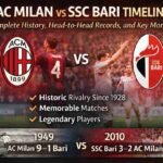 AC Milan vs SSC Bari Timeline