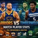 Golden State Warriors vs Timberwolves Match Player Stats