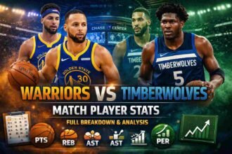 Golden State Warriors vs Timberwolves Match Player Stats
