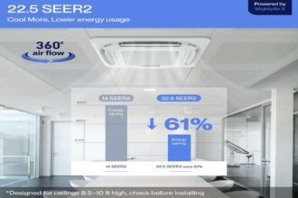 Ceiling Cassette Mini Split System