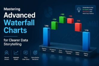 Mastering Advanced Waterfall