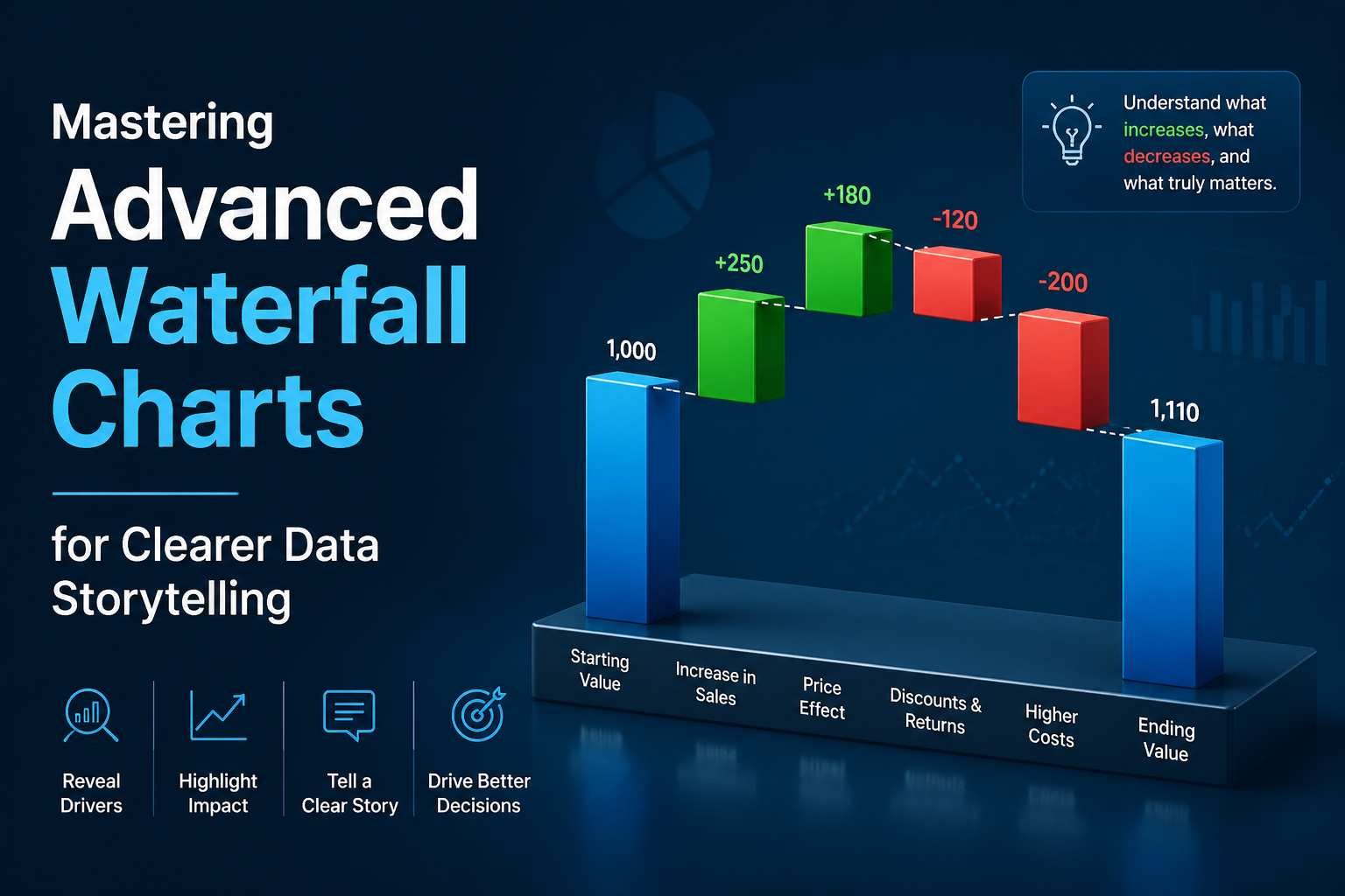 Mastering Advanced Waterfall